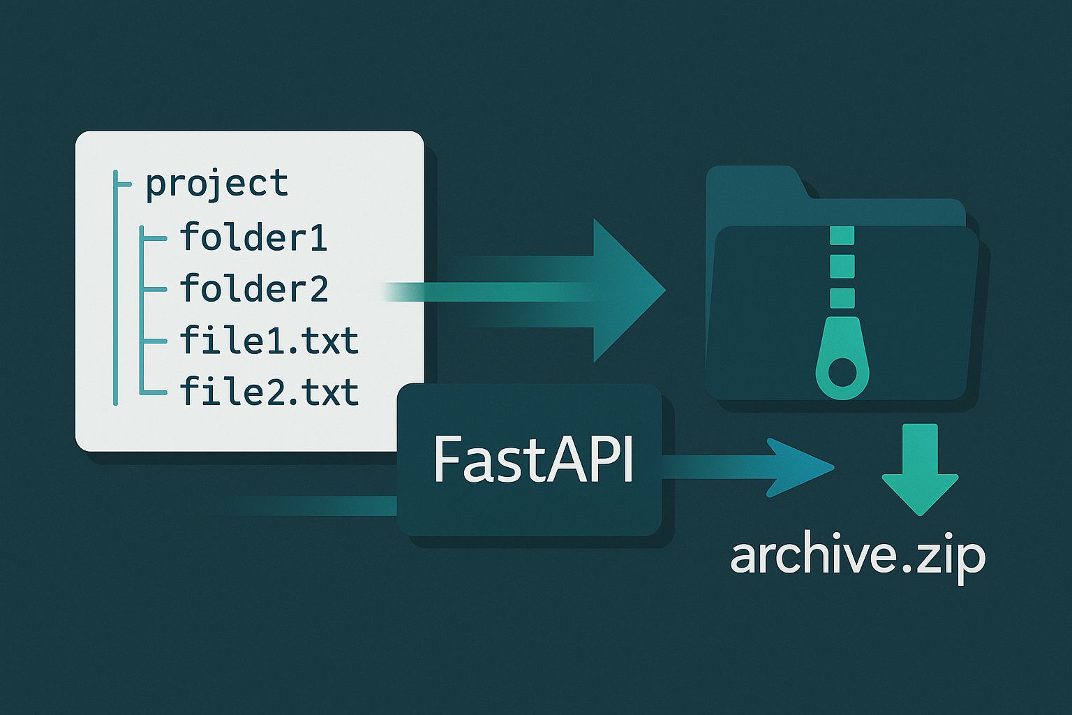 Tree to ZIP Conversion